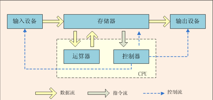 编程源程序_简单小游戏c语言源程序_简单程序源代码