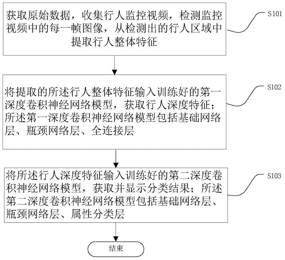 安防视频监控书籍_视频安防监控系统说明书_视频安防监控技术规范