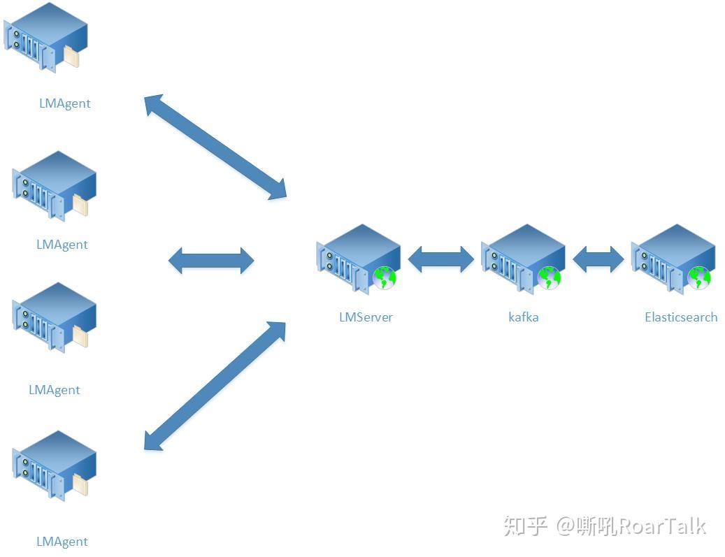 修复连接问题_本地连接没有有效的ip配置 未修复_修复本地连接修复不了