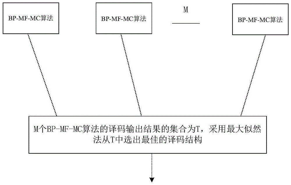 信号处理中的数学交换和估计方法_信号处理中的数学交换和估计方法_信号处理中的数学交换和估计方法