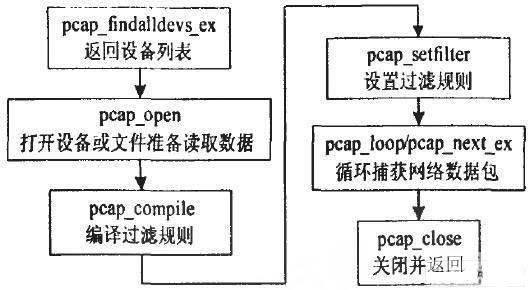 手机数据包是什么_数据包是干嘛的_手机数据包在哪里