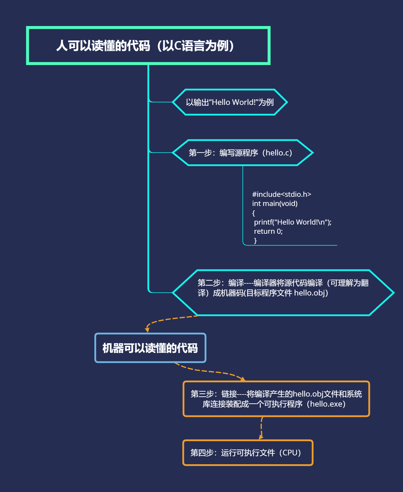 搞自动化要学计算机编程语言吗_自动化编程学什么语言_编程搞计算机化语言自动学好吗