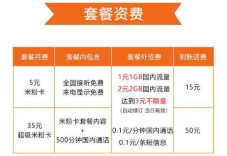 联通套餐能在手机上改吗_联通套餐能改手机上的套餐吗_联通可以更改套餐