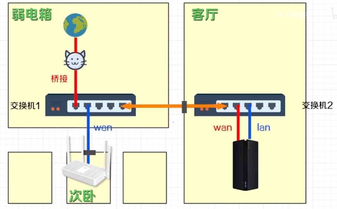 路由器设置完感叹号_设置好路由器有感叹号_路由器感叹号不可上网