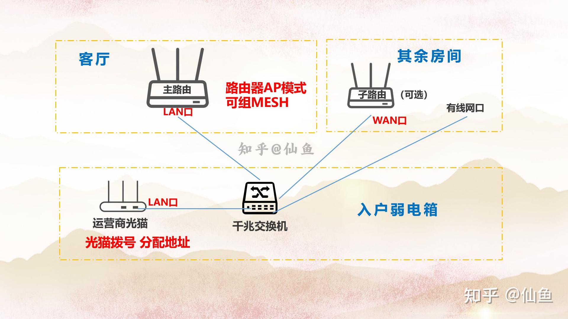 设置好路由器有感叹号_路由器感叹号不可上网_路由器设置完感叹号