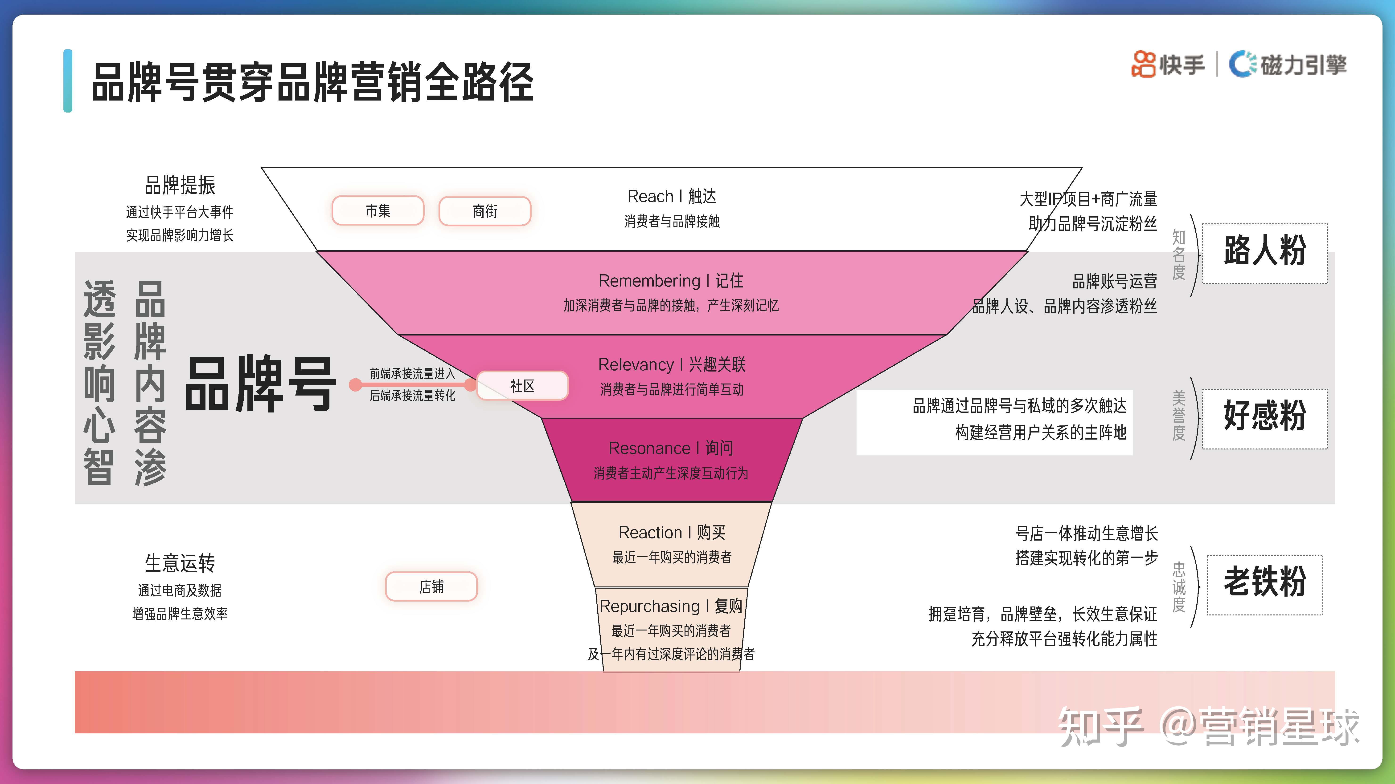 快手播放量钱怎么算_快手播放收益_快手播放量有收益吗