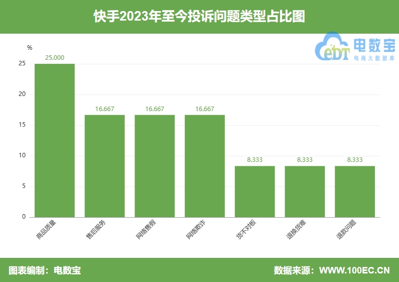 快手播放量钱怎么算_快手播放量有钱收的吗_快手播放量有收益吗