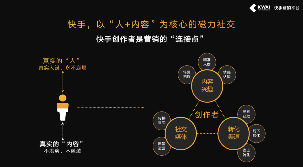 快手热度购买网站_热度快手购买网站是真的吗_热度快手购买网站是什么