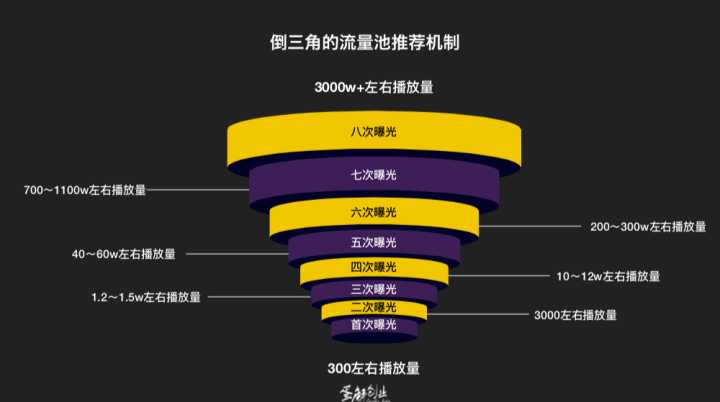 播放量是什么意思_一元一万播放量_播放量多少才算上热门