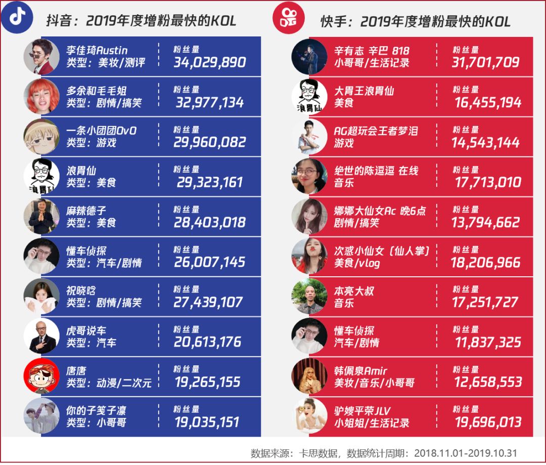 免费领取快手播放量平台_快手免费领取播放量_快手免费获得1万播放量