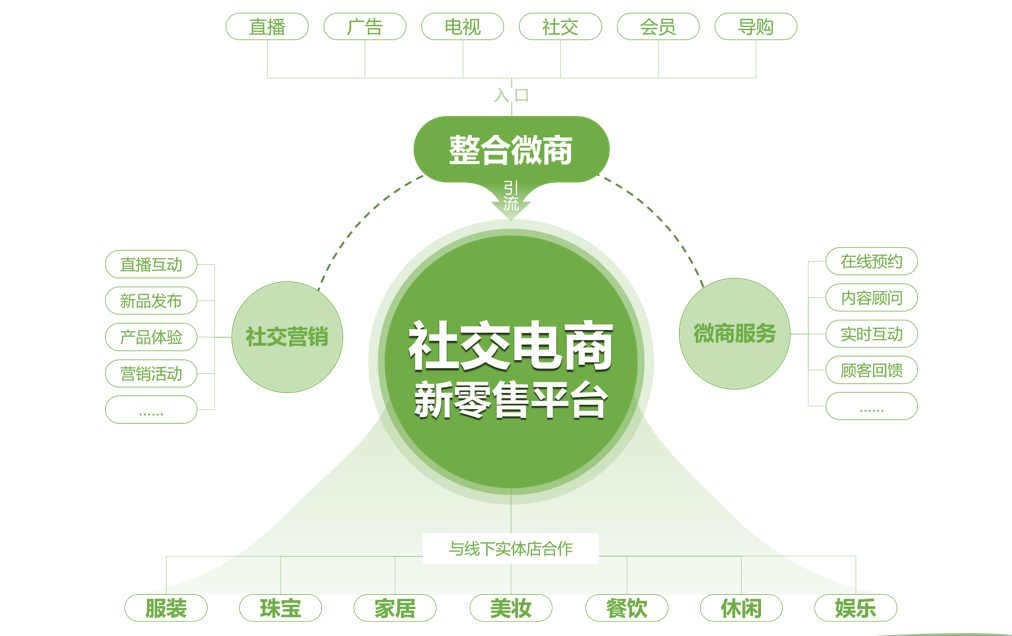 dy业务低价自助下单平台网站_最低价自助下单平台说说_超低价货源自助下单