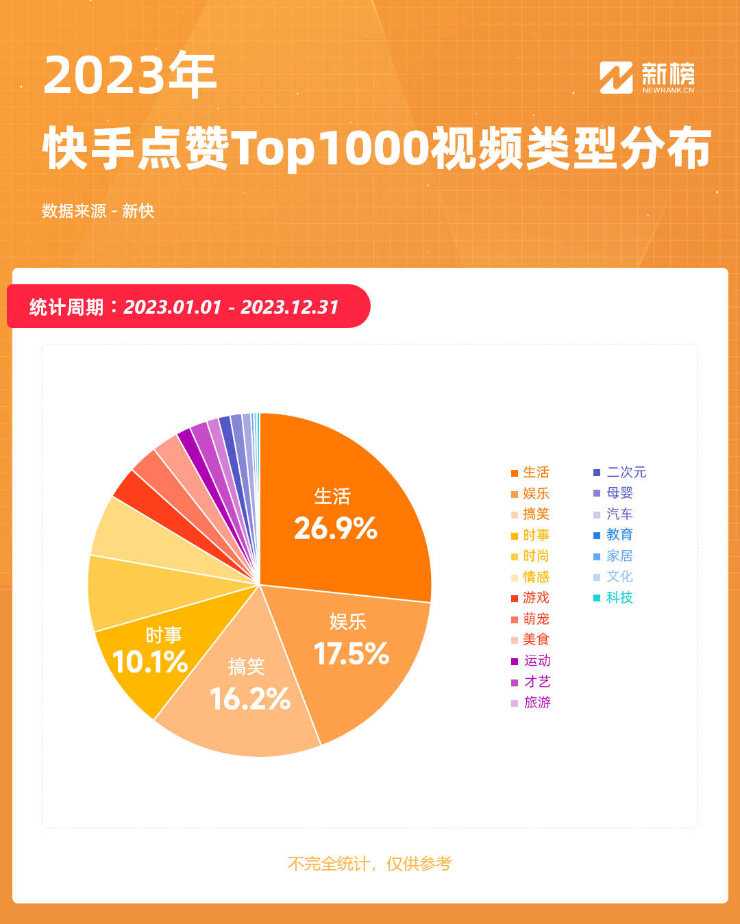 快手多少赞能上热门_快手赞多可以上热门吗_快手点赞能上热门吗