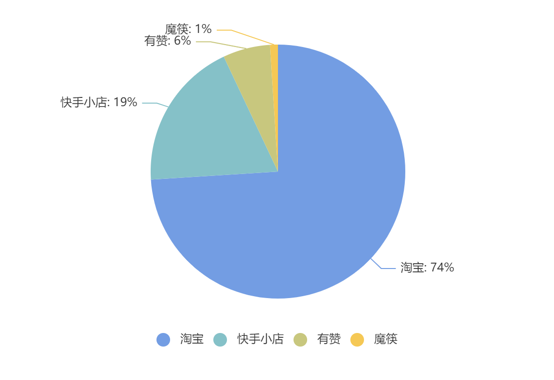 热度快手购买网站有哪些_快手购物网站_快手热度购买网站