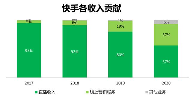 永久刷快手免费网站有哪些_刷快手永久免费网站_永久刷快手免费网站推荐