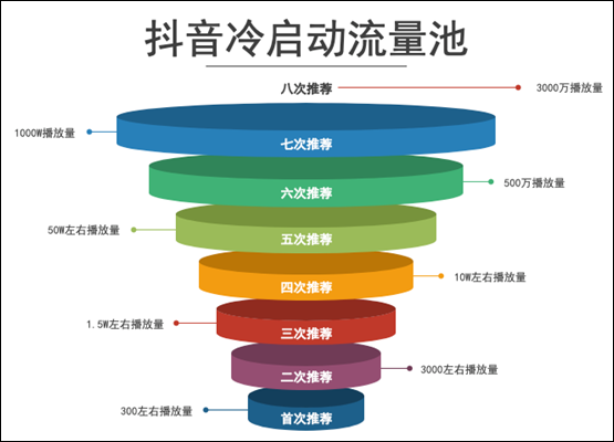 下单自助低价小时怎么算_自助下单全网最便宜_24小时低价自助下单