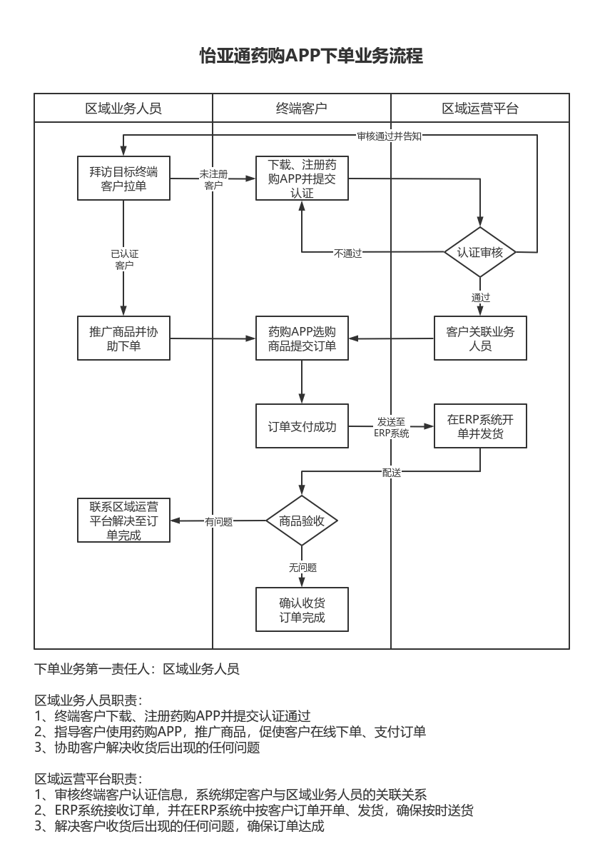 自助下单全网最低价_ks业务低价自助下单网站_最低价自助下单平台说说