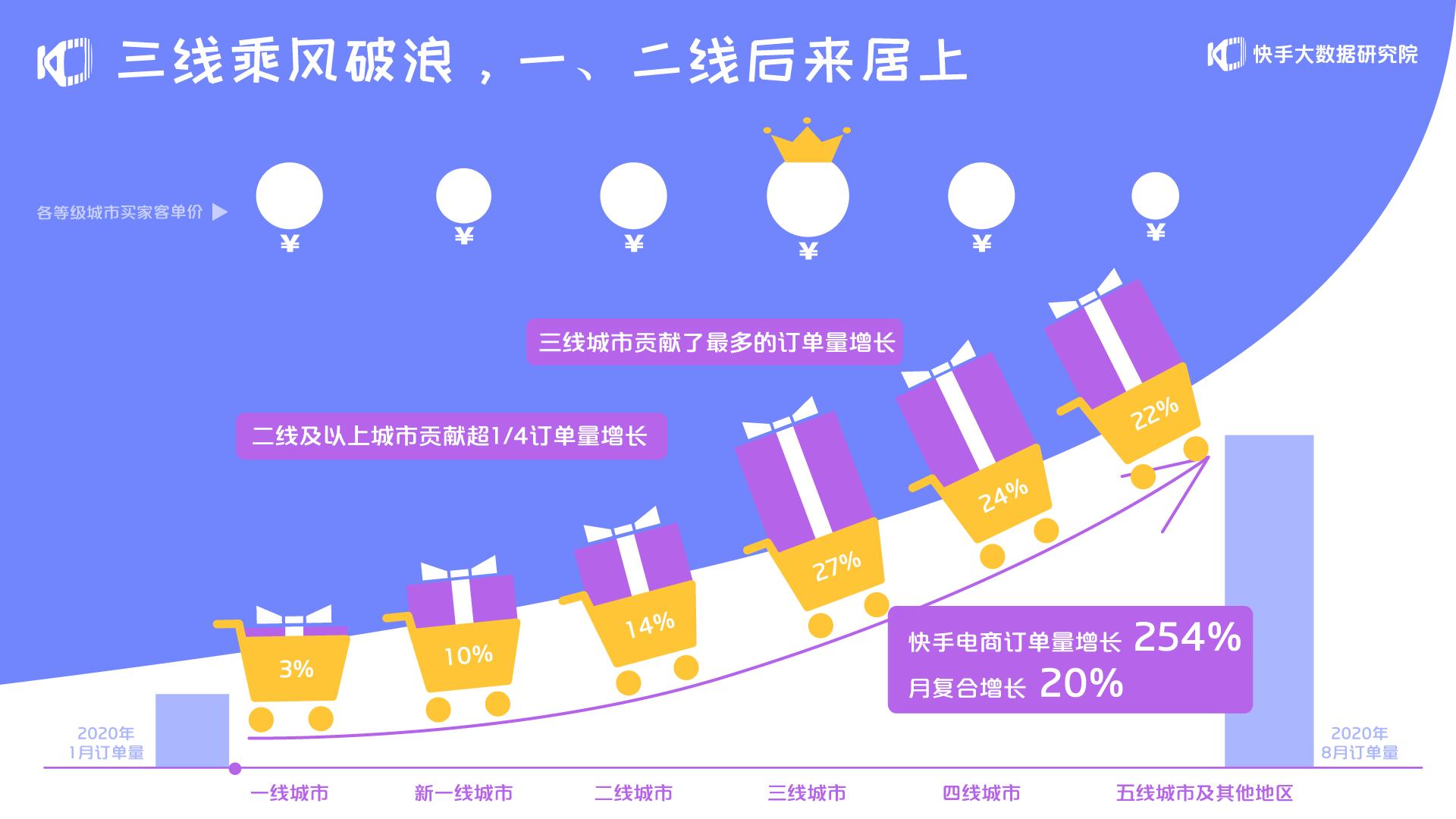 热门快手名字_热门快手视频_gif快手 热门