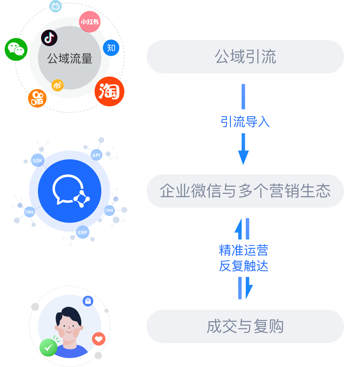 购买快手播放量软件下载_快手播放量购买网站怎么购买_购买快手播放量和双击的软件