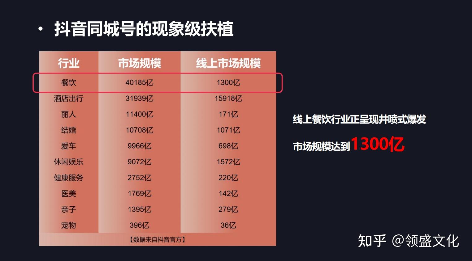 播放量钱_卖播放量的网站_各大网站播放量价格