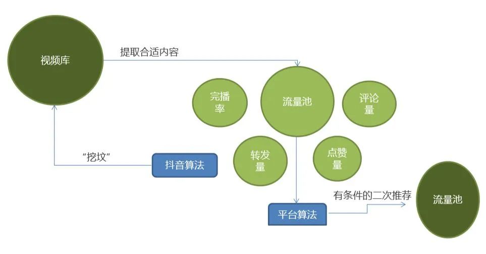 快手业务平台免费_快手业务24小时在线下单免费_快手业务免费版