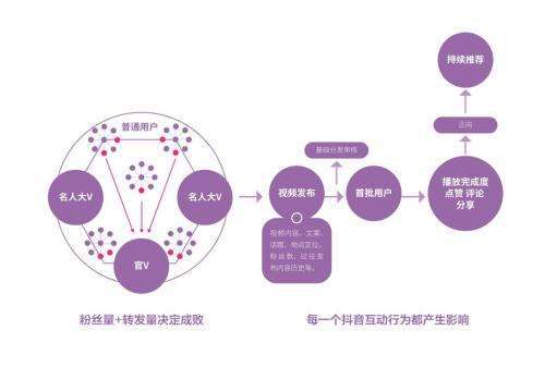 快手新号能上热门吗_热门能快手新号上热门吗_热门能快手新号上热门嘛