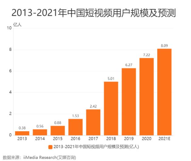 快手热播排行榜_快手热门视频排行榜_快手热门事件排行榜