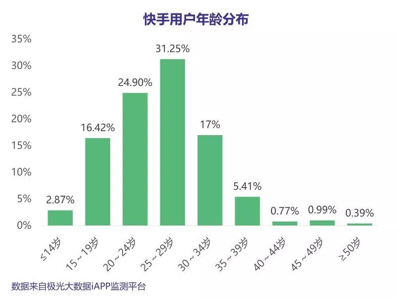 快手上热门的时间_快手时候时间段容易热门_快手容易上热门时间点