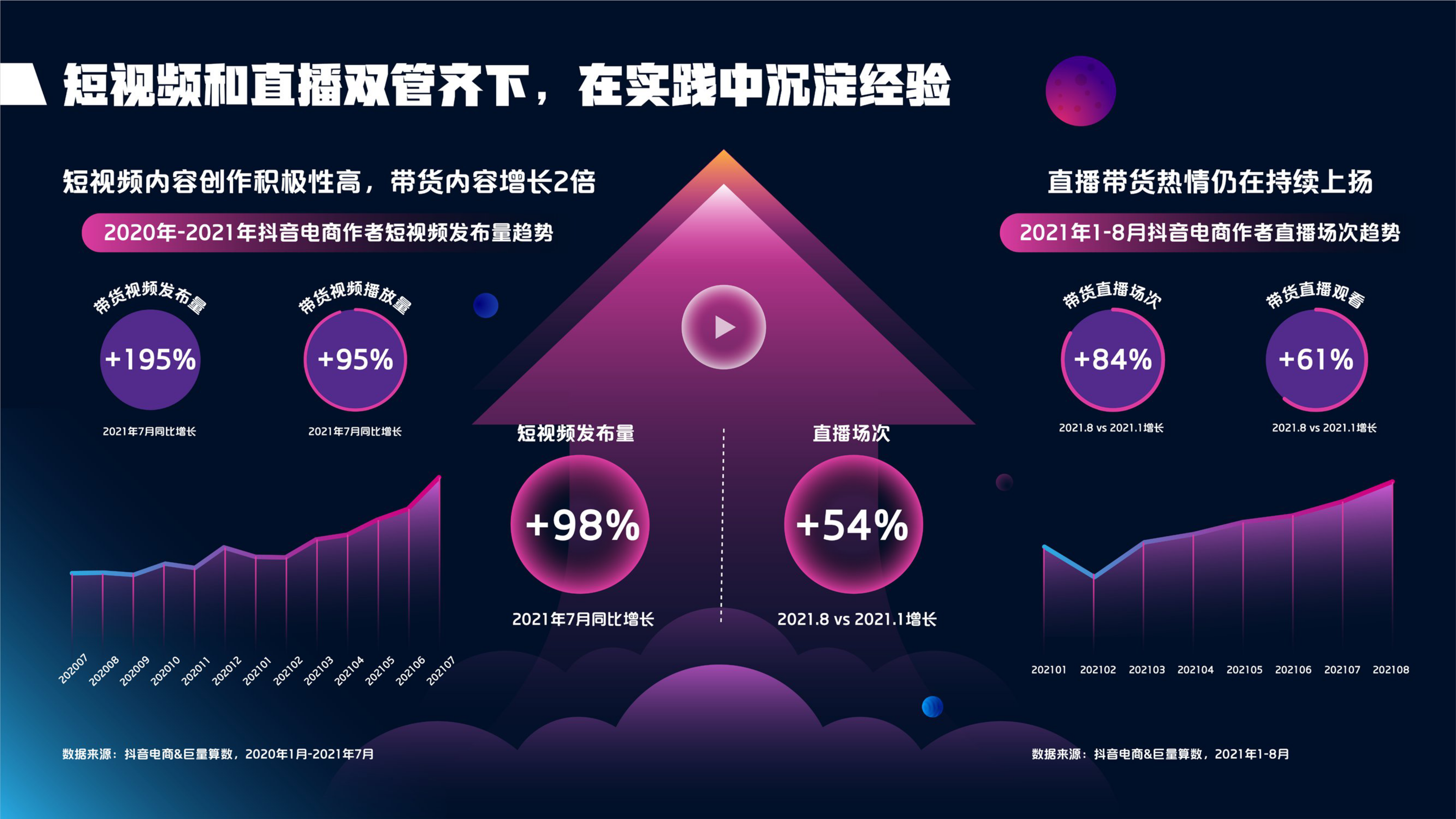 播放量钱_播放量算钱吗_0.1元一万播放量