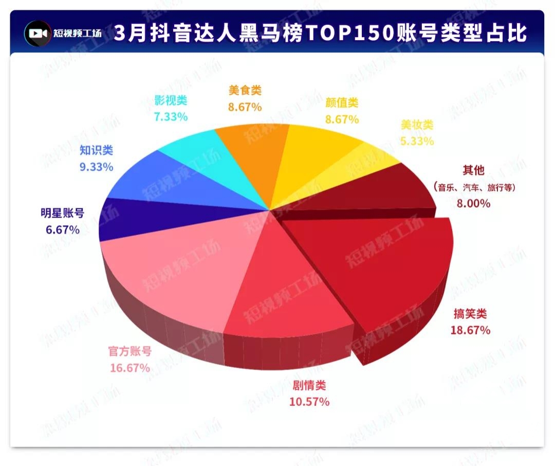 按播放量赚钱的网站_卖播放量的网址_播放量神器