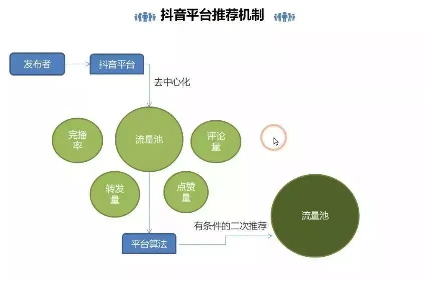 播放量神器_卖播放量的网址_按播放量赚钱的网站