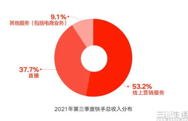 gif快手热门_热门快手名字_热门快手视频