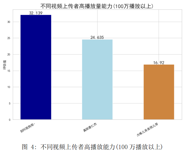 哪些网站播放量算钱_各大网站播放量价格_卖播放量的网站