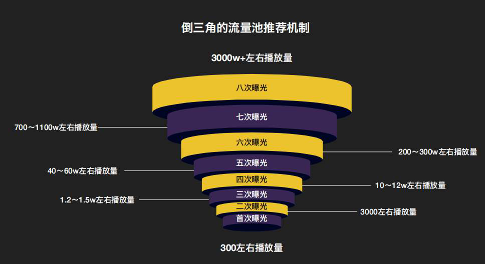 快手播放量收益app_快手播放量平台_快手播放量能挣钱