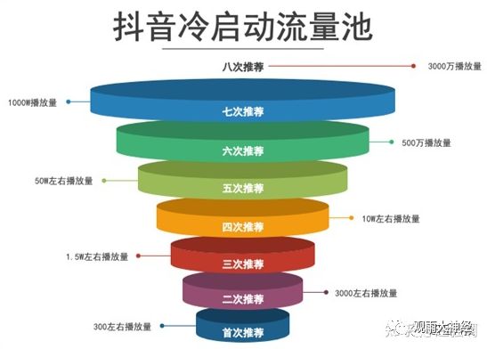 怎么提高粉丝量和播放量_怎么提高粉丝量和播放量_怎么提高粉丝量和播放量