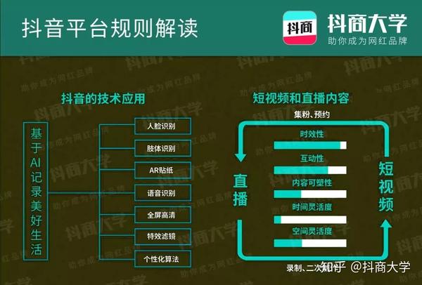 抖音粉丝量怎么增加_抖音丝粉量增加怎么回事_抖音丝粉量增加多少