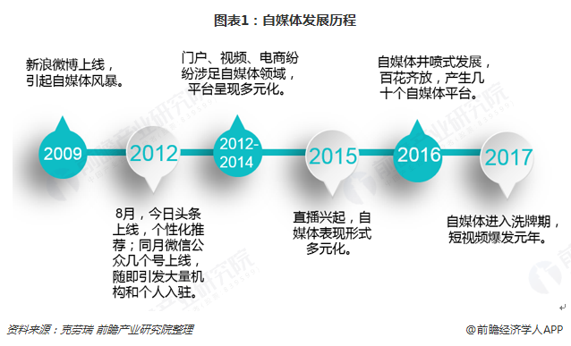 粉丝增长速度_粉丝量怎么增加_粉丝增多