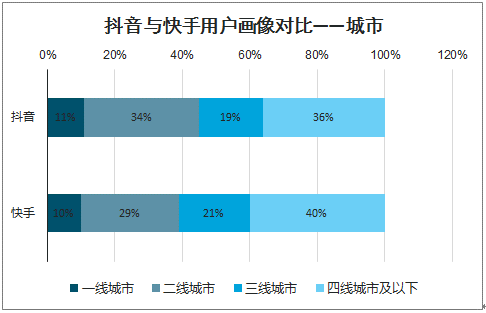 抖音丝粉量增加的原因_抖音粉丝量上去了怎么赚钱_抖音粉丝量怎么增加