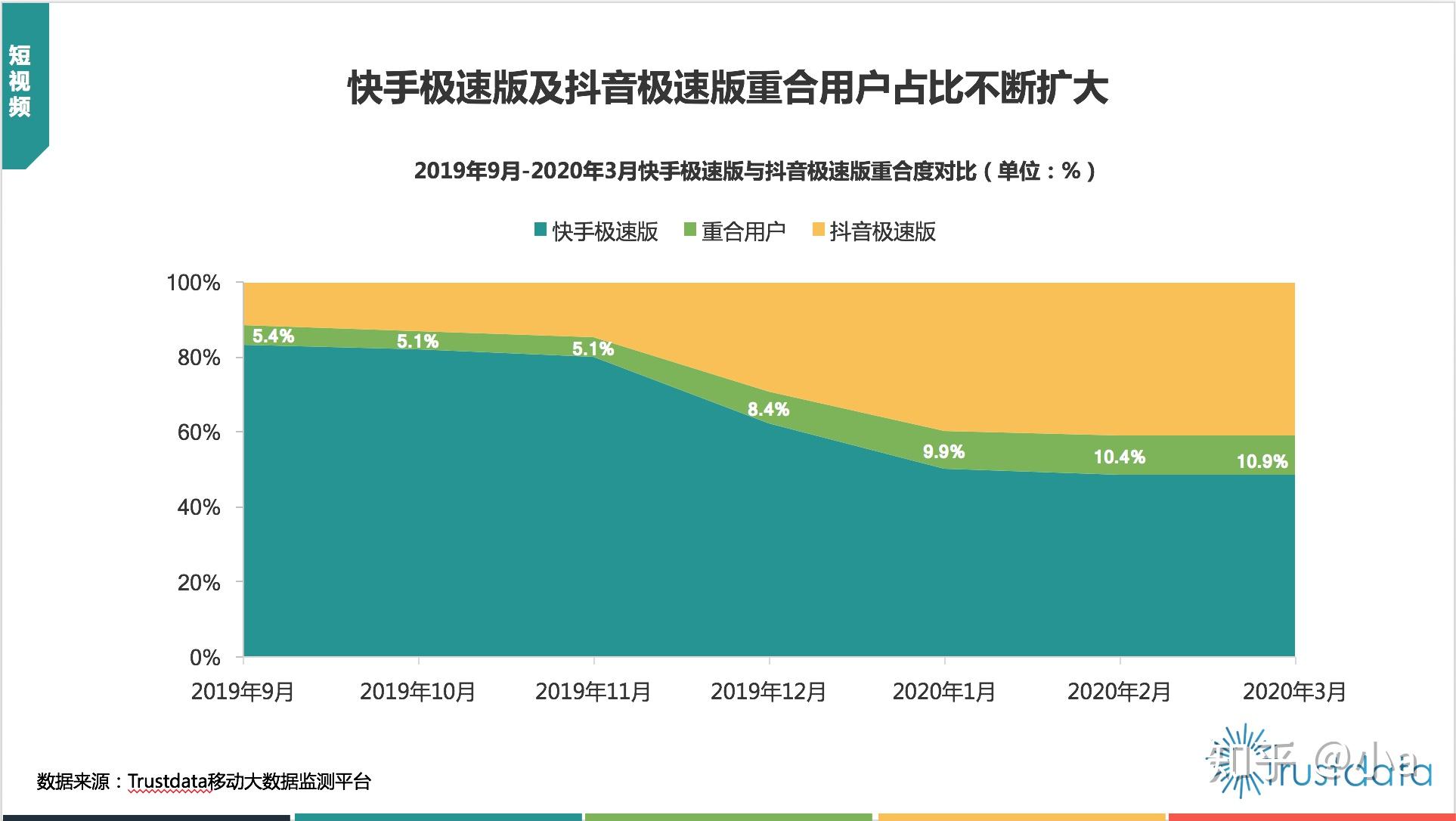 抖音粉丝量怎么增加_抖音增加粉丝量有啥作用_抖音丝粉量增加多少