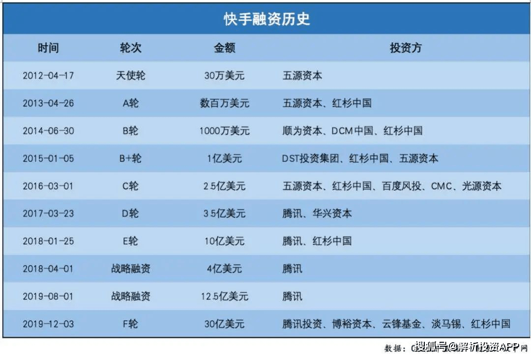 快手赞有用吗_快手获赞一元一百_快手获赞有什么作用