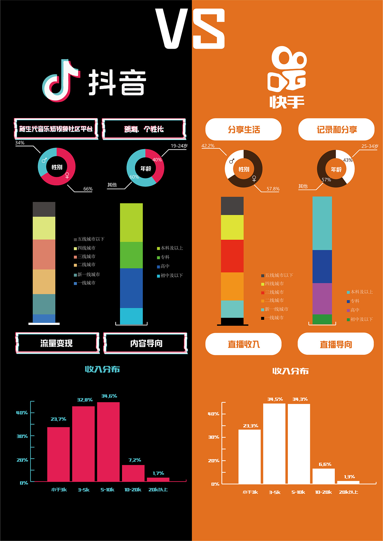 快手粉丝量能赚钱吗_快手粉丝量怎么增加_快手粉丝量怎么赚钱