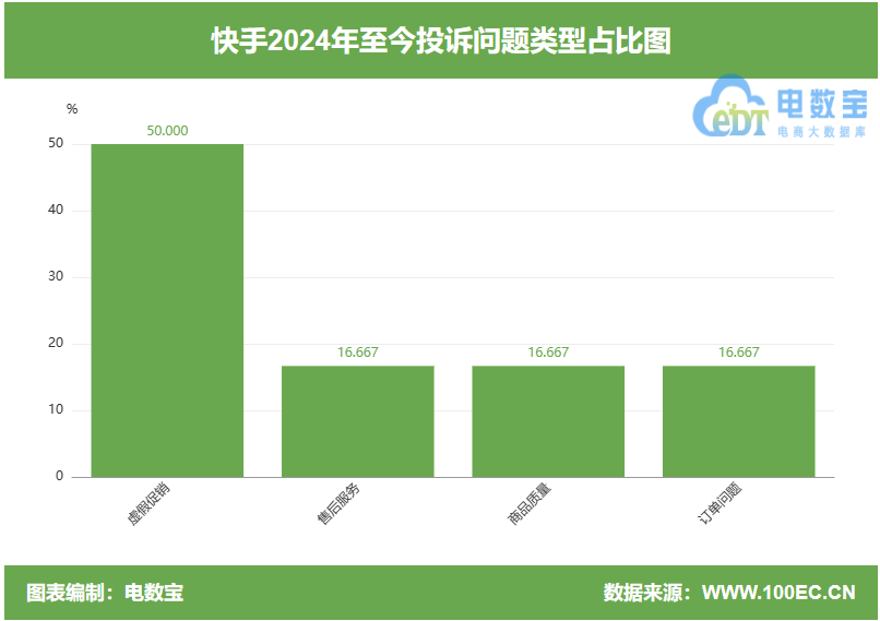 快手刷双击播放自助下单_快手双击播放量网站下单0.01自助_快手刷播和双击放量助手