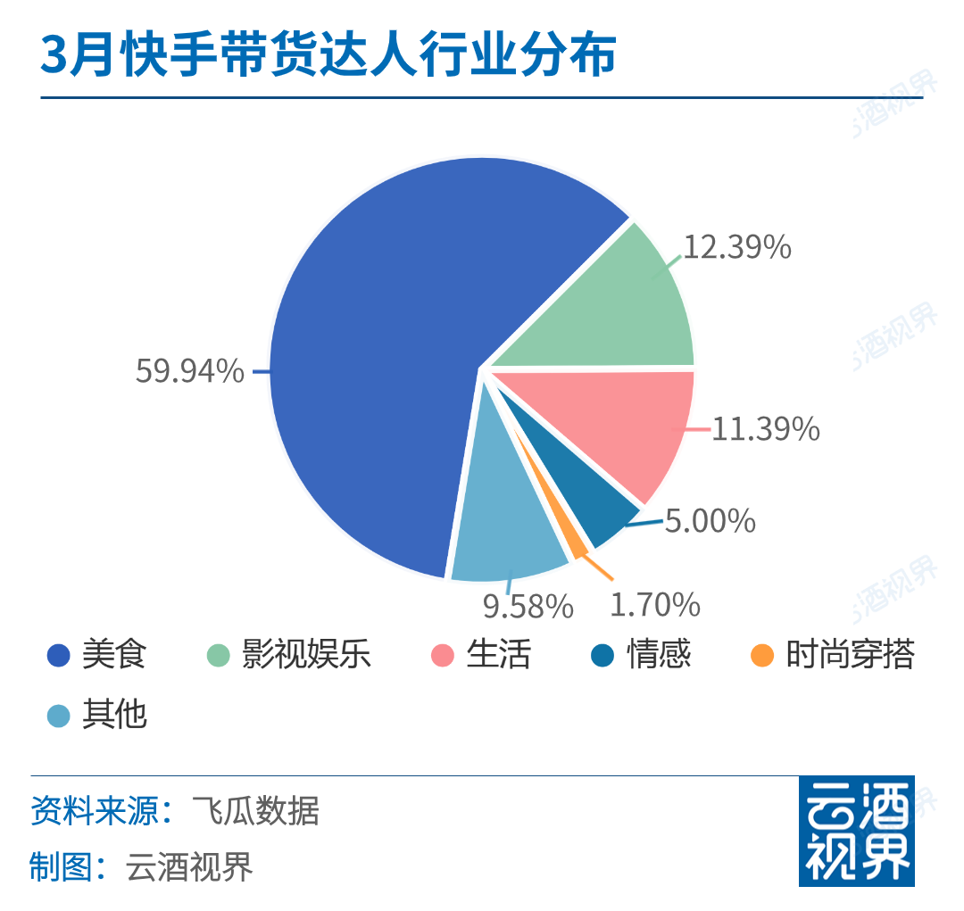 低价自助快手业务平台有哪些_低价自助快手业务平台是什么_快手业务低价自助平台超低价