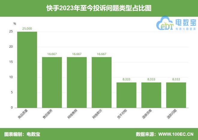 快手自助业务全网最低_低价自助快手业务平台是什么_快手业务低价自助平台超低价