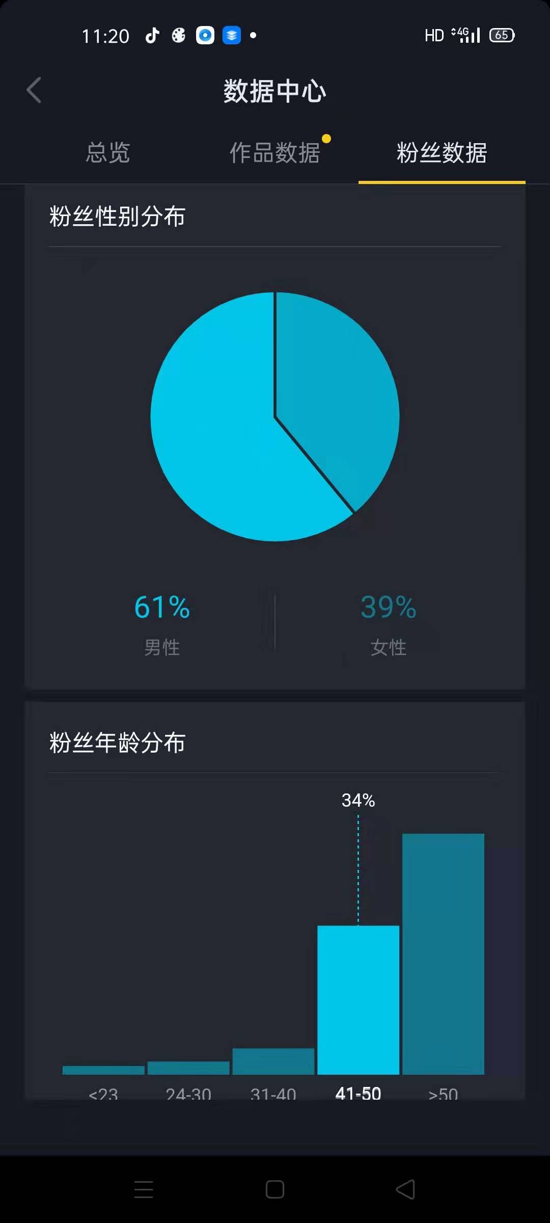 抖音丝粉量增加多少_抖音粉丝量怎么增加_抖音粉丝量上去了怎么赚钱