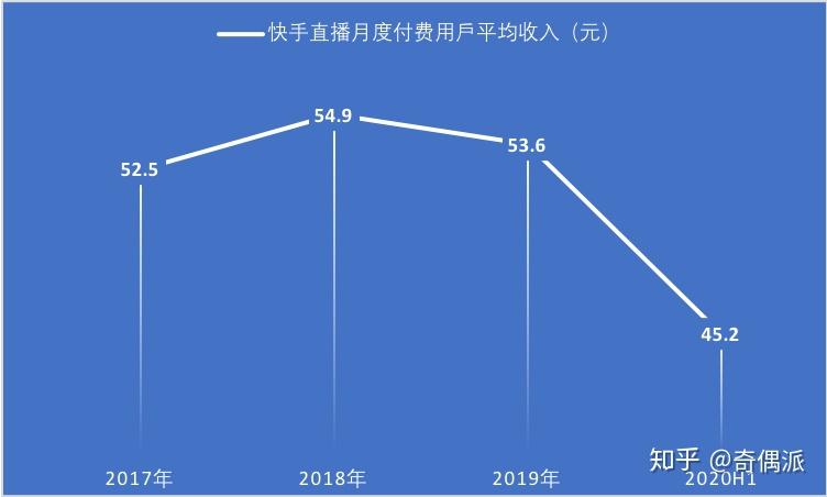 快手粉丝量怎么赚钱_快手粉丝量怎么增加_快手粉丝快速上涨