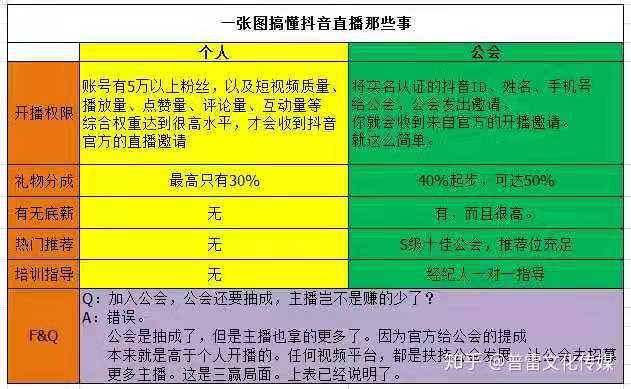 抖音号如何快速吸粉_抖音账号如何快速吸粉_抖音号吸粉的速度标准