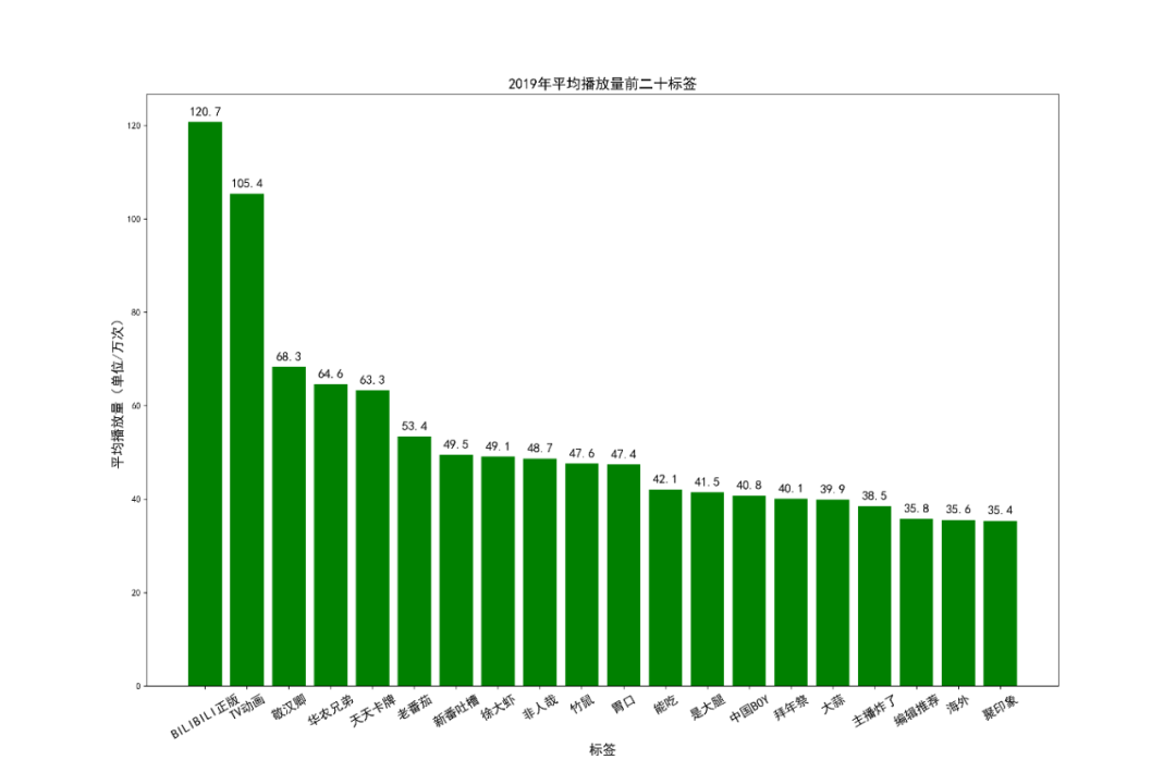 怎么提高粉丝量和播放量_怎么提高粉丝量和播放量_怎么提高粉丝量和播放量