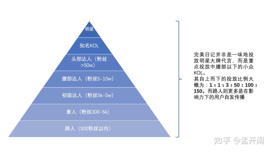 快手获赞一元一百_快手赞有用吗_快手获得赞有钱吗