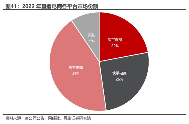 快手掉粉丝是官方在搞鬼吗_快手粉丝平台+永不掉粉_粉丝掉快手平台会怎么样