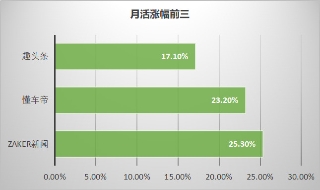 快手赞有钱吗_快手赞1块钱200个_快手1000赞可以领多少钱